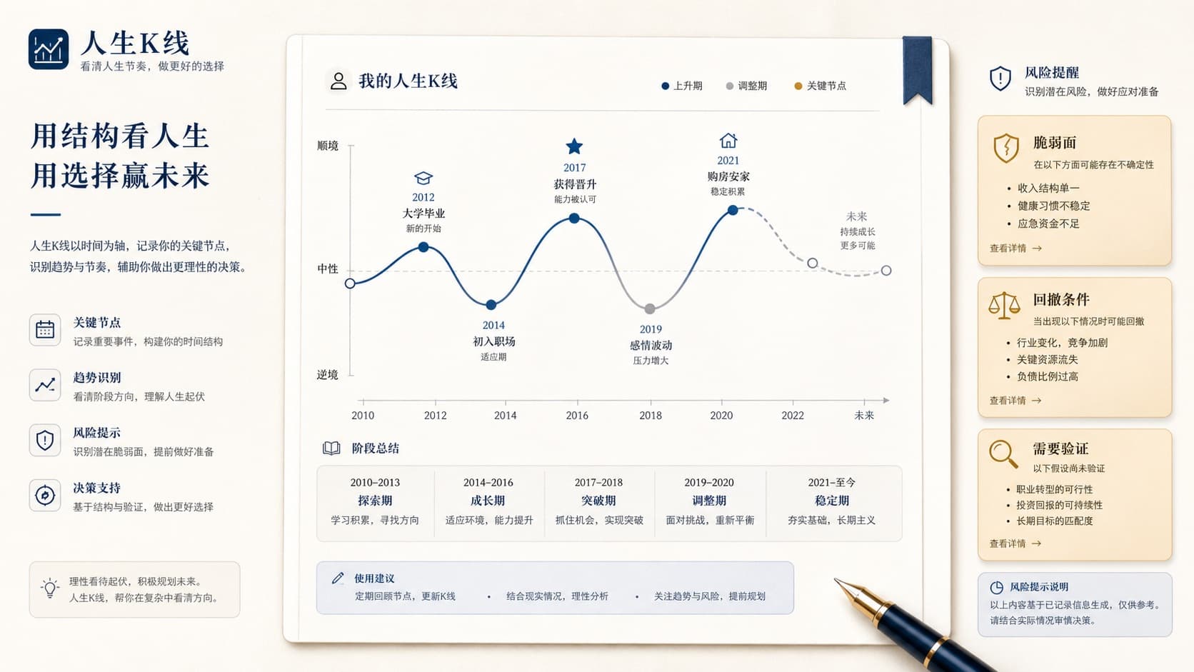 报告风险提醒阅读示意图