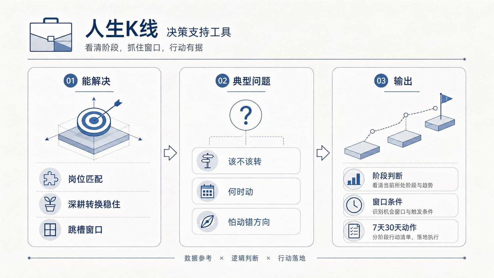 事业老师能力图解：岗位匹配跳槽窗口阶段动作