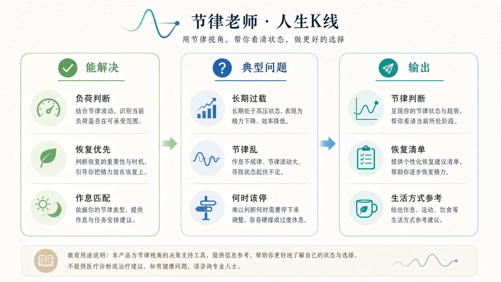 节律老师能力图解：身心负荷恢复节奏作息匹配