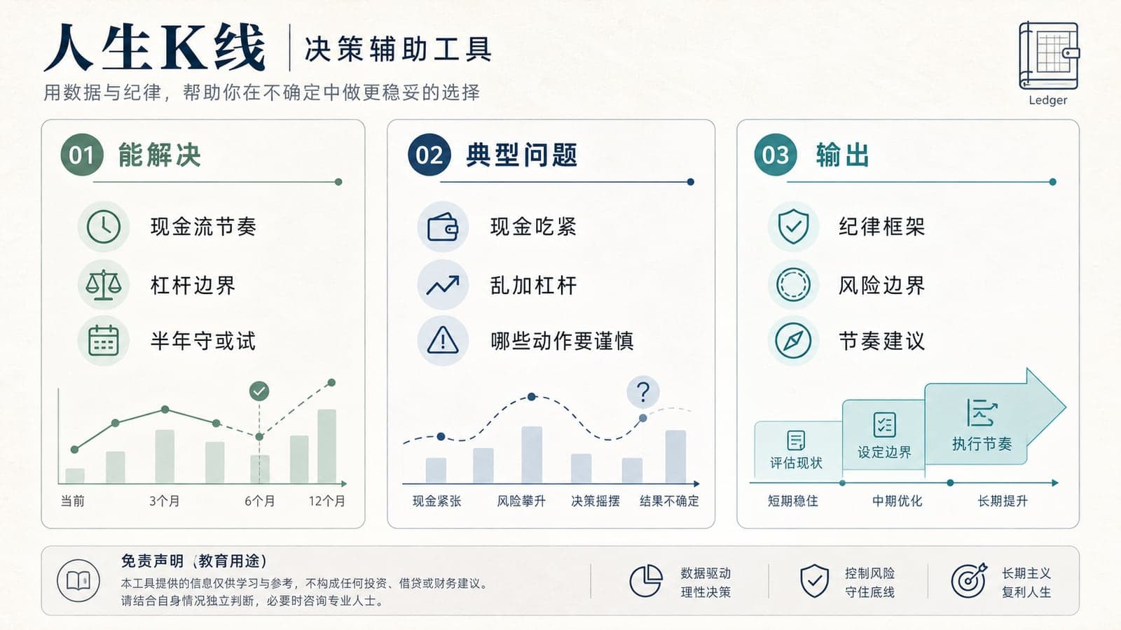 财务老师能力图解：收支节奏杠杆边界稳健安排