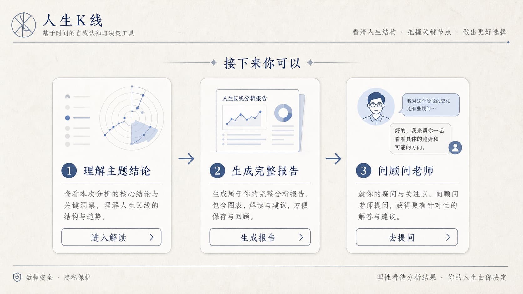 工具结果页下一步路径图