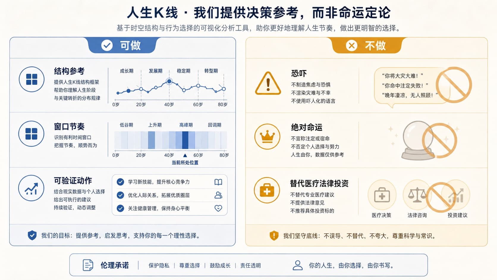 命理判断边界说明:参考框架非宿命定论