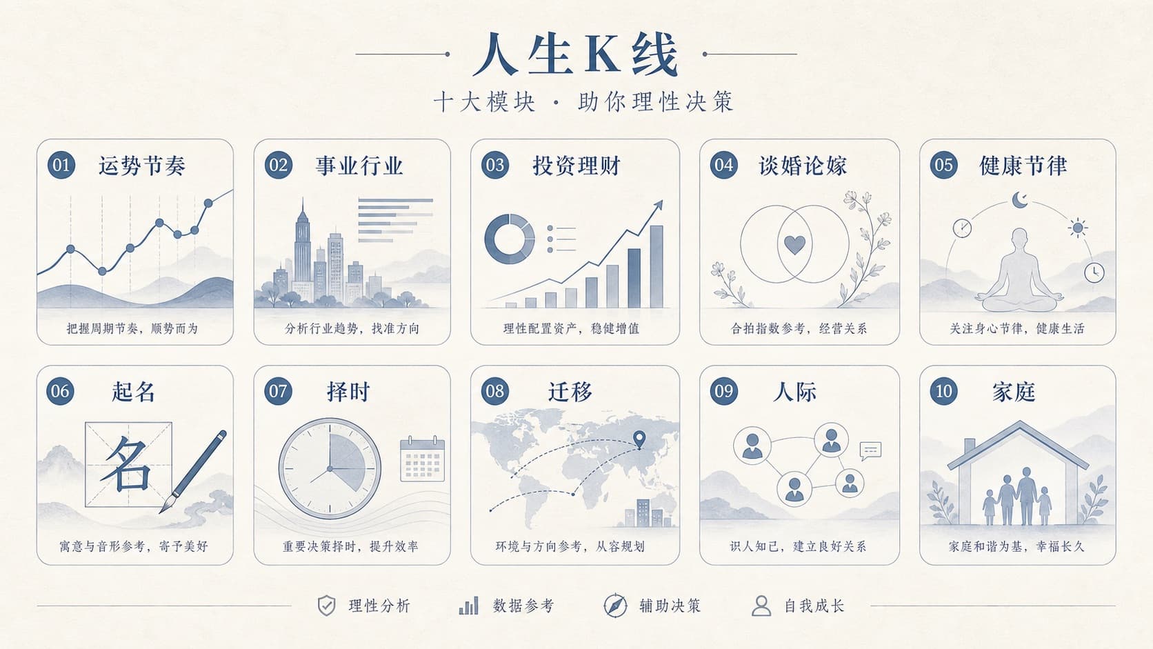 十维度场景地图示意图