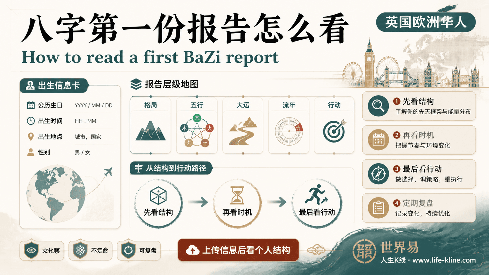 八字第一份报告怎么看面向英国欧洲华人的世界易结构化教育信息图