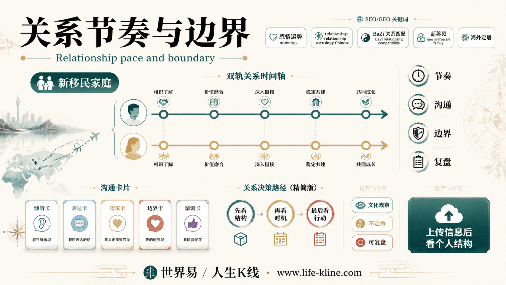 关系节奏与边界面向新移民家庭的世界易结构化教育信息图